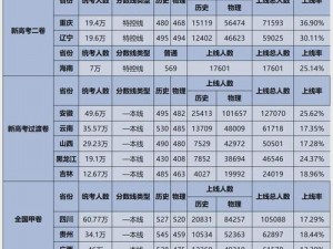 强 一级二级2023-强一级二级 2023 考试难度如何？