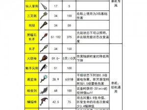 独特RPG武器选择指南：探索怪异武器之精髓