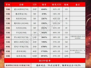 水浒Q传手游剑客职业技能全方位解析：从输出之剑术看技能特性概览