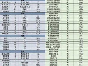 料理次元金酒公式详解：烹饪时间与技巧掌握