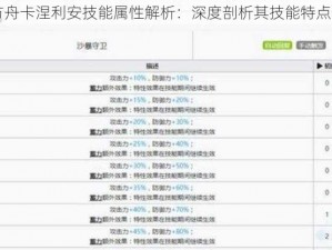 明日方舟卡涅利安技能属性解析：深度剖析其技能特点与效果