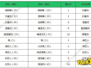 创造魔法法杖：解锁宠物复活奥秘的终极指南