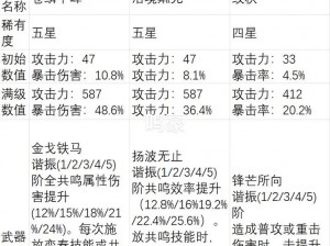 鸣潮五星武器选择指南：解析最佳自选装备，助力你的角色战力飙升