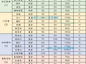 明日之后赋能点获取攻略及副材料萃取步骤详解