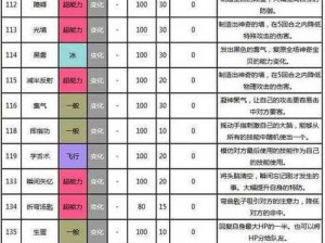 口袋妖怪复刻：单核高突精灵攻略——深度解析最佳玩法与推荐策略