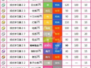 精灵宝可梦GO：宠物实战应用指南与技巧深度解析