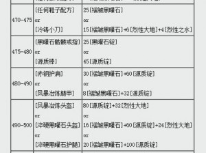 龙之信条：深度解析装备锻造流程，掌握DIY装备的关键步骤