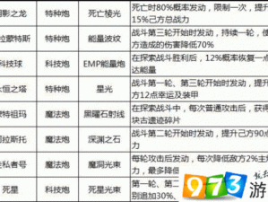 不思议迷宫奥刃飞船战力对比解析：选择最佳飞船策略指南