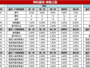 诛仙手游武器升级攻略：武器强化至13的进阶秘诀与实战指南