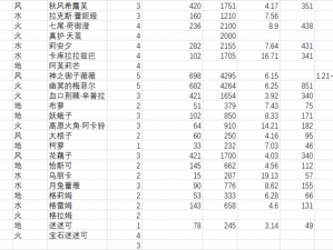 关于光明大陆永恒之叶的获取方法详解