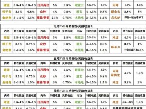 逆水寒手游内存需求详解：大小介绍与优化建议