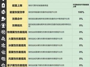 《崩坏3rd：吞噬火炮全面解析，属性技能一览尽览》