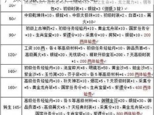 征途中的任务丹：解析其效用与适用性，探寻最佳任务匹配策略