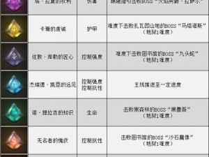 关于暗黑破坏神不朽赫拉迪姆宝石的获取攻略指南