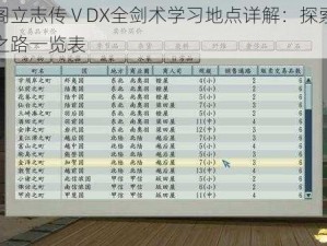 以太阁立志传ⅤDX全剑术学习地点详解：探索剑术学习之路一览表