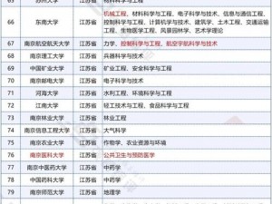 第二轮双一流名单揭晓：国家重点建设高校及学科全新布局介绍