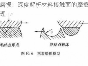 粘着磨损：深度解析材料接触面的摩擦与失效机理