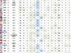 公主连结后卫角色RANK推荐及深度培养建议——提升战斗效能的明智之选