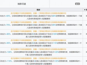 明日方舟截云技能天赋深度解析：技能效果、天赋特点与实战应用指南