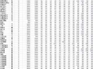 侠客NPC之喜好物品一览：探秘侠士的珍藏喜好