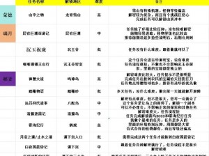 原神语言交流任务全新触发方法解析与指南