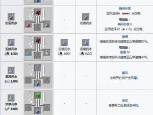 我的世界恢复药水制作全攻略：材料、步骤与效果详解