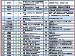 九阴真经3D五湖门人挑战攻略：掌握这些绝招轻松突破关卡，赢取荣耀时刻