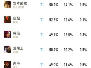 排位胜率飙升近33位，扎克崭露头角成打野热门英雄：710胜率展现超凡实力