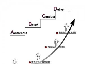 大道争锋：策略性经验获取路径深度解析