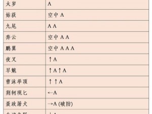 流星蝴蝶剑手游陆漫天打法攻略：高效通关技巧与实战演示视频教程