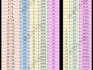 火影忍者OL手游中小樱的饰品选择与搭配建议：精选最佳小樱饰品套装推荐解析