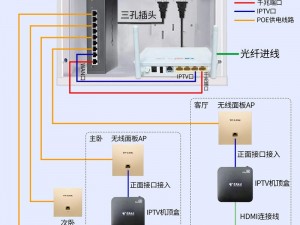 lubuntu线路检测2-lubuntu 线路检测 2：如何确保网络连接正常？