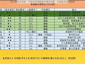 梦幻西游无双版：70级玩家揭秘副本通关攻略，玩转副本轻松晋级