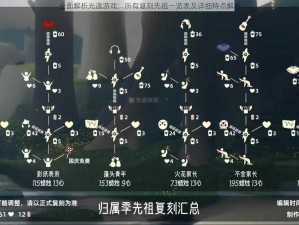 全面解析光遇游戏：所有复刻先祖一览表及详细特点解析