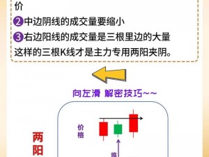 一阴吞两阳_一阴吞两阳，后市将如何？