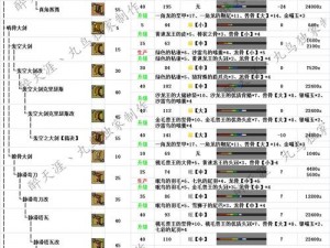 怪物猎人OL全面解析：武器的种类与实战效能对比，探寻最强武器之力