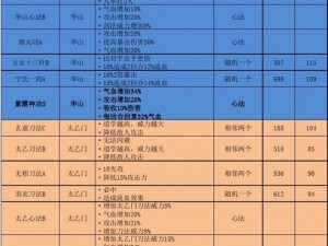 以江湖风云录太虚神悟刀法深度解读为主题的详细介绍