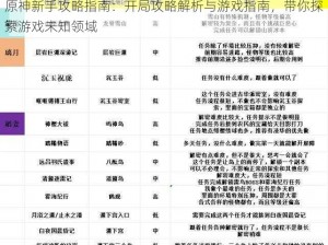 原神新手攻略指南：开局攻略解析与游戏指南，带你探索游戏未知领域