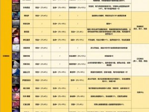 无期迷途观星者烙印全面解析与最佳搭配攻略