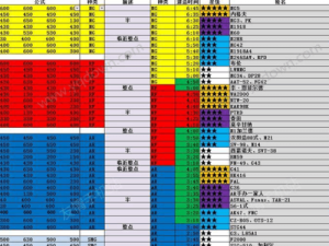 少女前线制造历程揭秘：关键时间节点一览表创建回顾