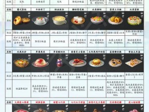 明日之后：贵重物品清单及邮寄指南——珍稀资源与价值物品详解