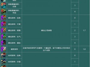 如何获得死亡细胞游戏中的白色国王皮肤——详解获得方法及途径