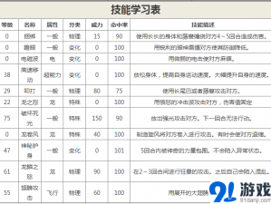 口袋妖怪复刻版：大甲技能配招深度解析与攻略指南