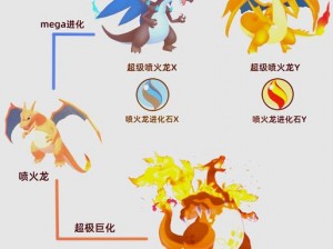 口袋妖怪3DS Mega血翼飞龙技能深度解析与强化策略探讨