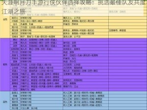 天涯明月刀手游行侠伙伴选择攻略：挑选最佳队友共度江湖之旅