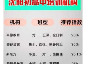 大学生一对一上门辅导多少钱-大学生一对一上门辅导价格是多少？