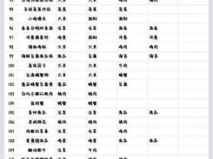 黑暗料理王全菜谱解密：探寻终极美食的黑暗料理秘密之旅