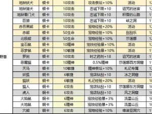 关于魔力宝贝手游洗档详解与说明