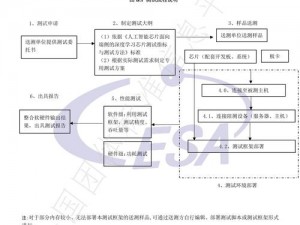 敖隐能力测试全程指南：步骤详解与高效完成策略