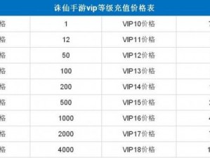 关于诛仙手游VIP7特权专属奖励及全面充值价格表解析